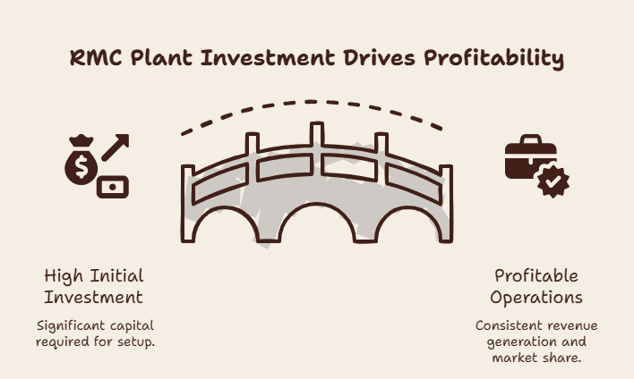 RMC plant cost breakdown