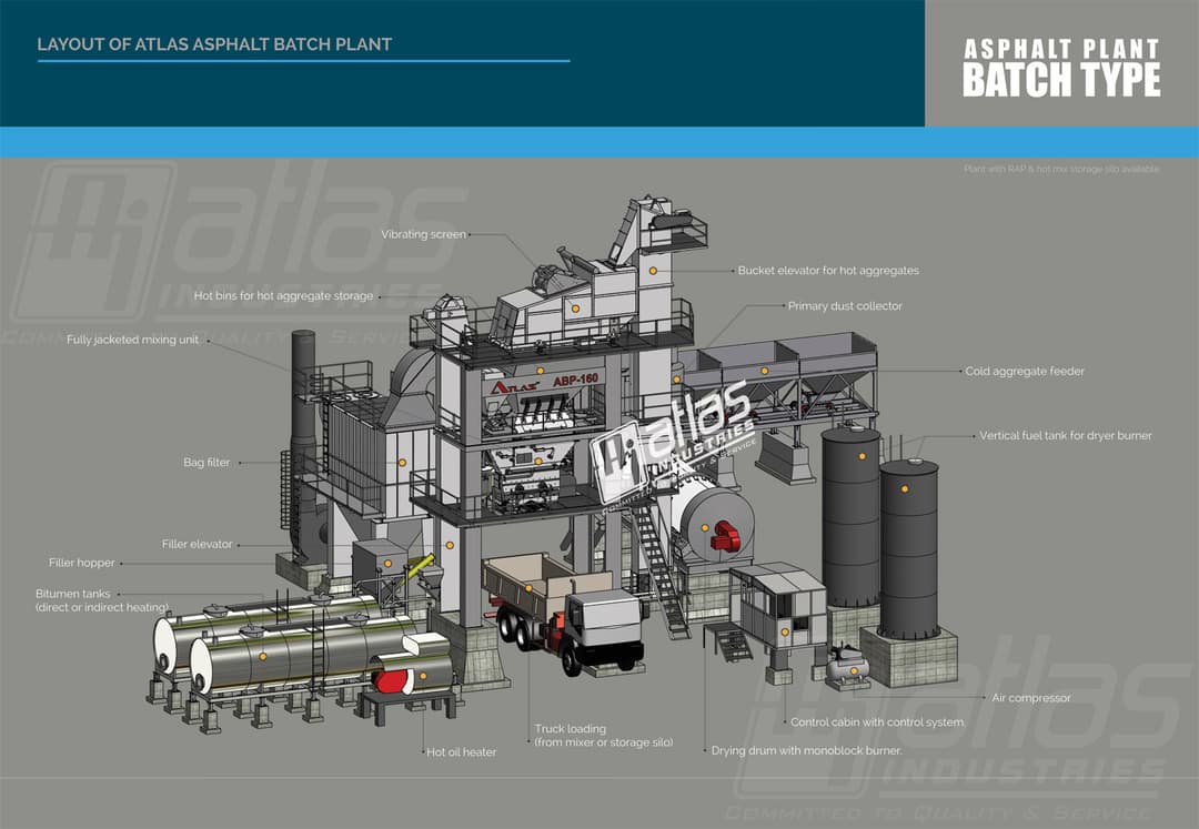 Asphalt mixing plant layout