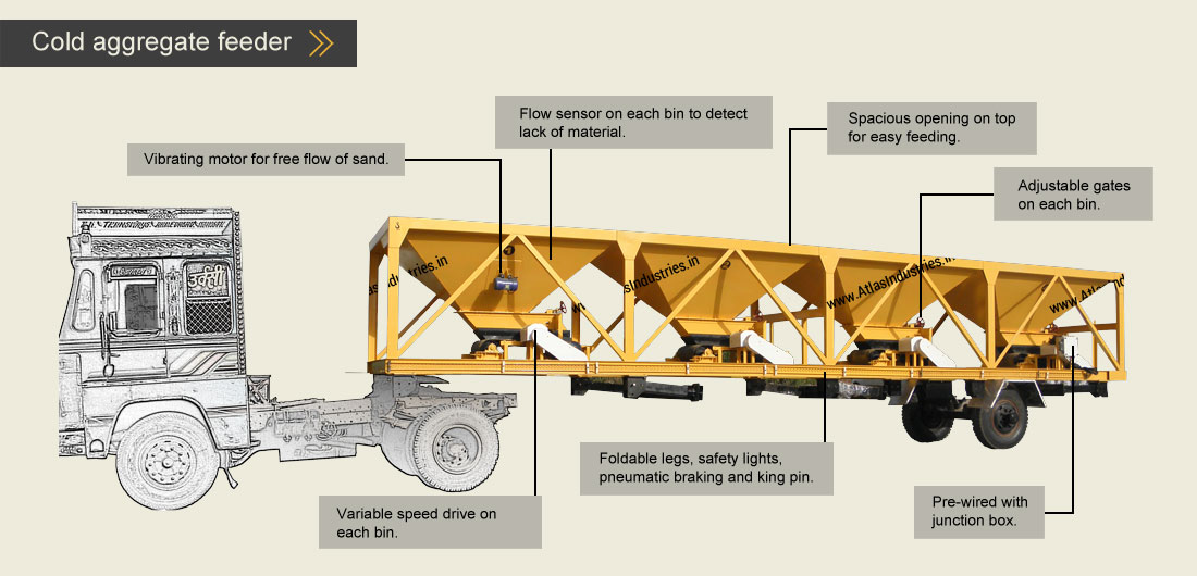 Mobile Asphalt Drum Plant