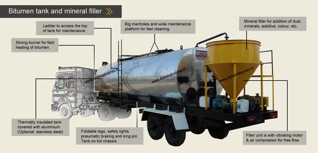 Mobile Drying and Mixing Drum