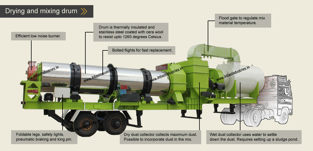 Cold Aggregate Feeder Design